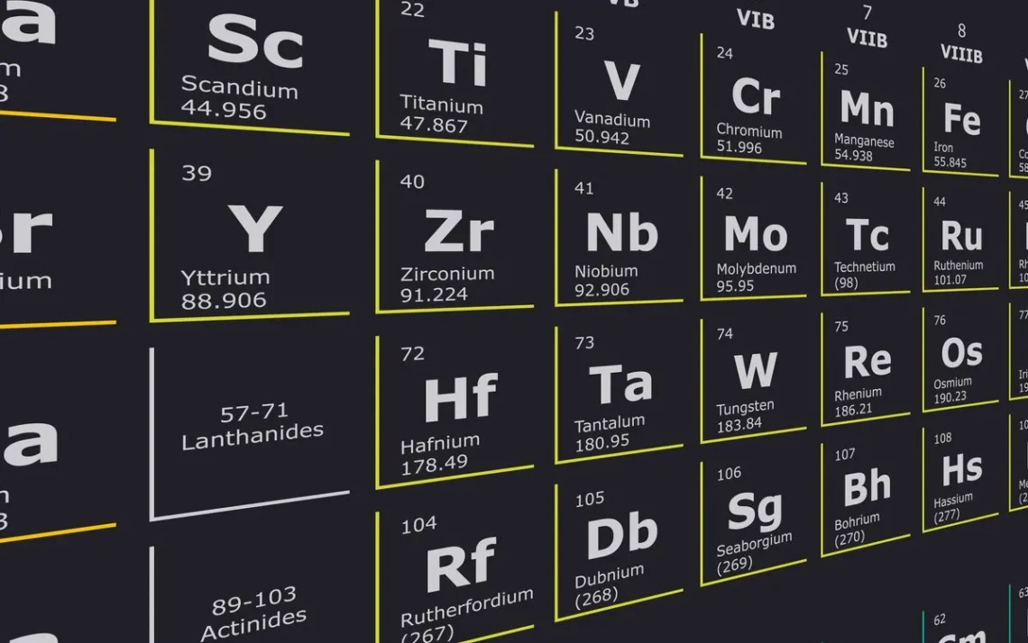 tabela de Mendeleev;