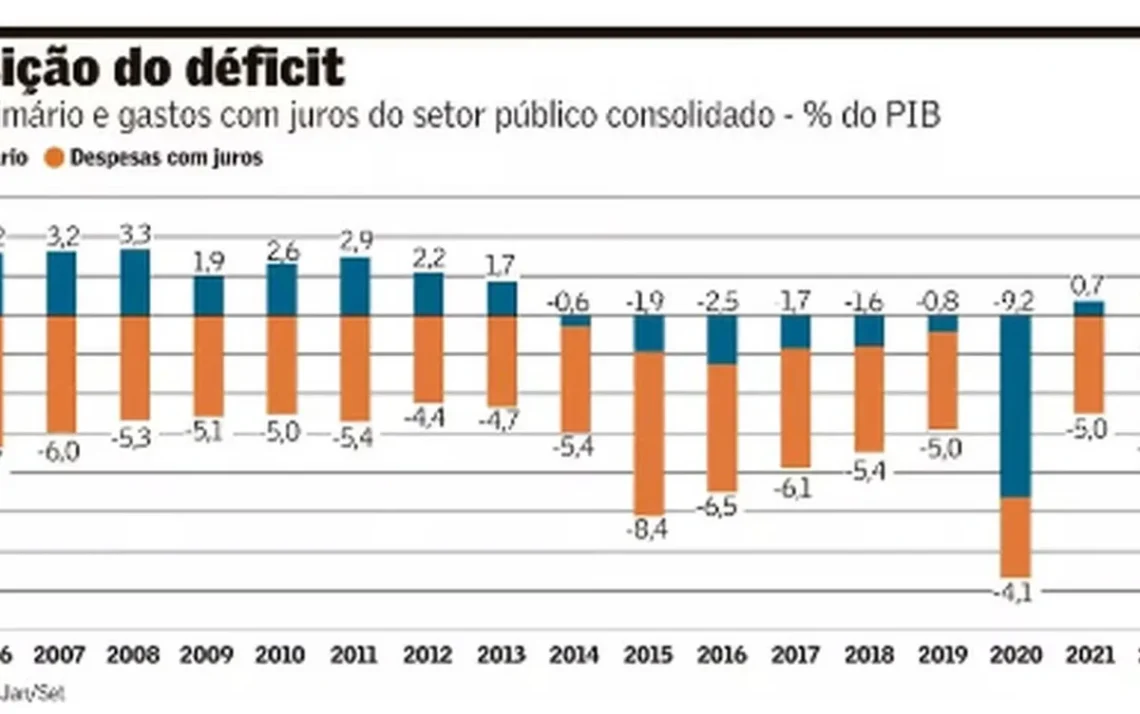 política, despesa, pública, governo;