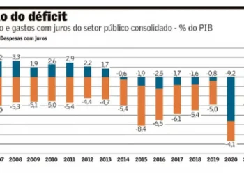 política, despesa, pública, governo;