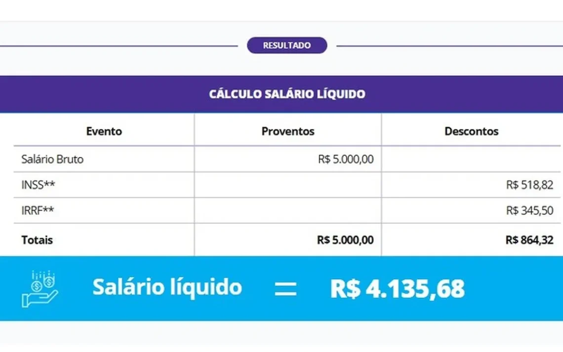 parcela, décimo, terceiro, imposto, de renda, INSS, salário líquido, salário bruto, salário mensal;