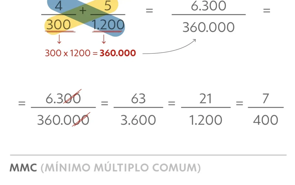 matemática, do Enem, prova, de exatas, exame, nacional;