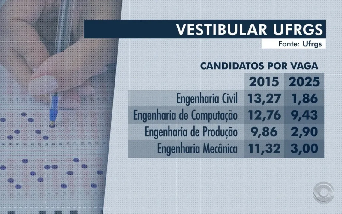 vestibular, concurso