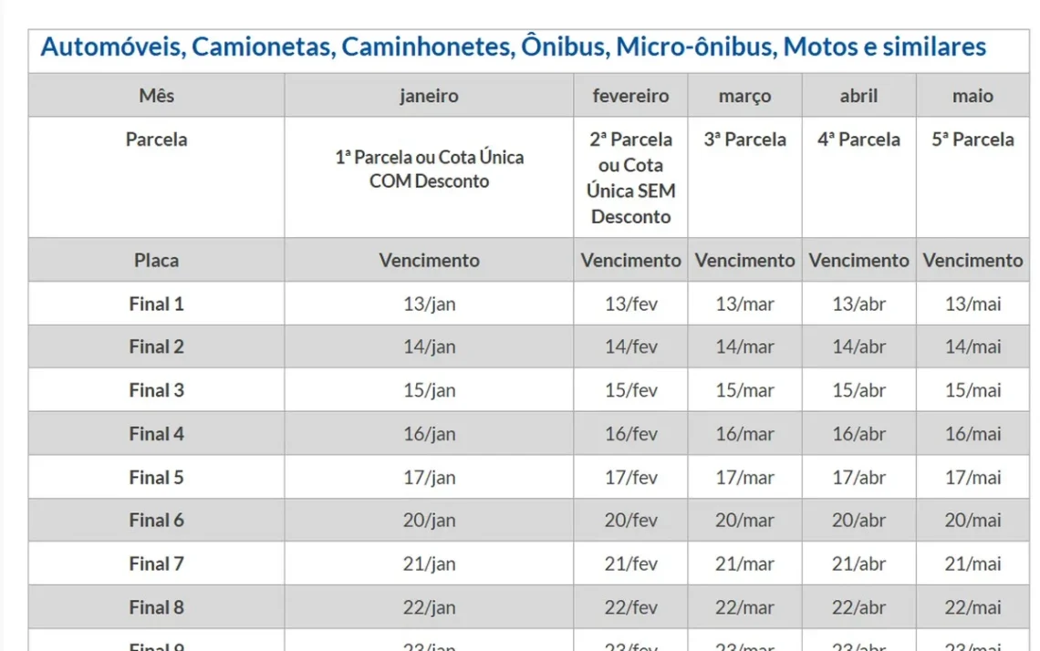 Imposto sobre a Propriedade de Veículos Automotores, imposto, tributo;