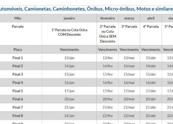 Imposto sobre a Propriedade de Veículos Automotores, imposto, tributo;