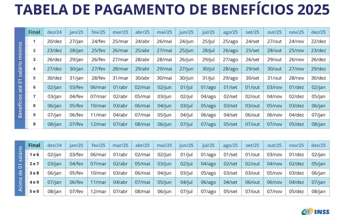 aposentados, pensionistas, auxílios;