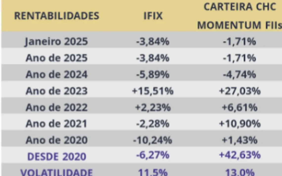 investimento, financiamento, capital;