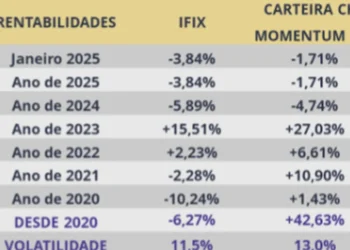 investimento, financiamento, capital;